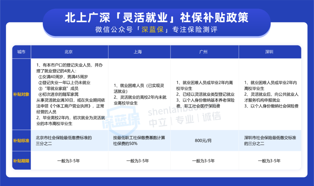 没上班社保怎么交划算（代缴社保多少钱一个月）