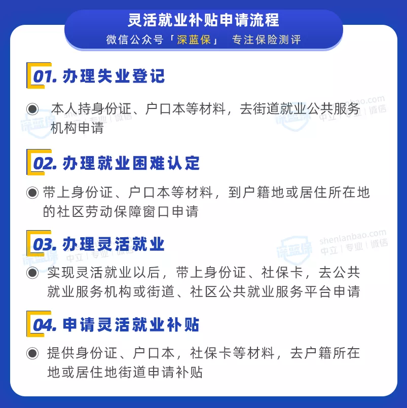 没上班社保怎么交划算（代缴社保多少钱一个月）