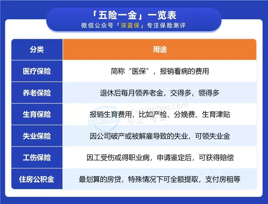 没有工作个人社保怎么交（这样交能省几十万）