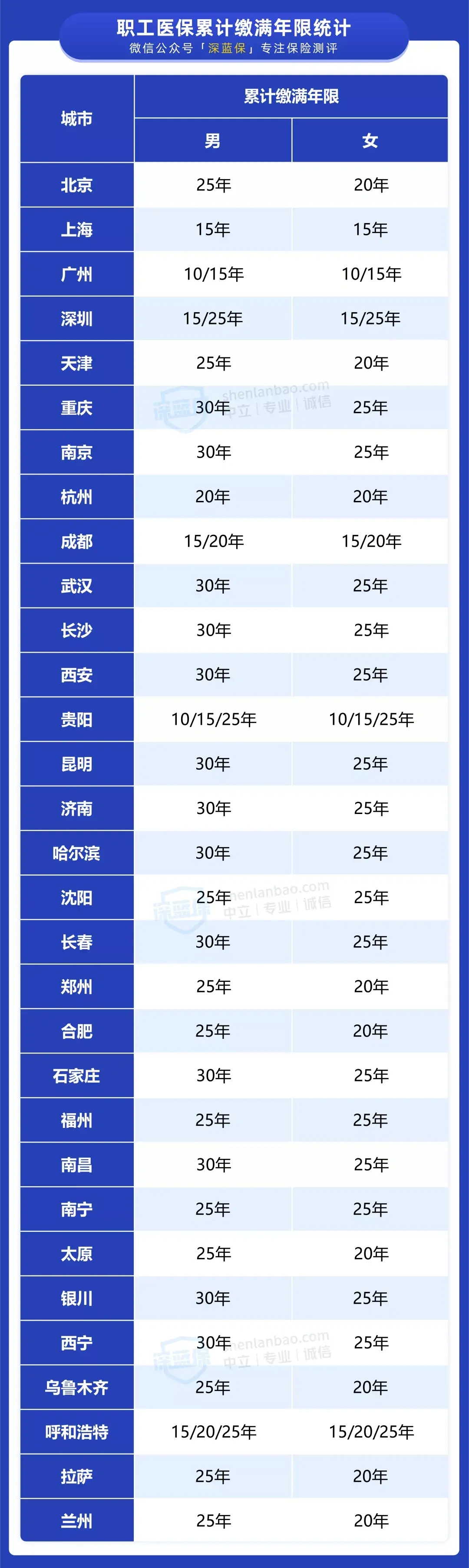 没有工作个人社保怎么交（这样交能省几十万）