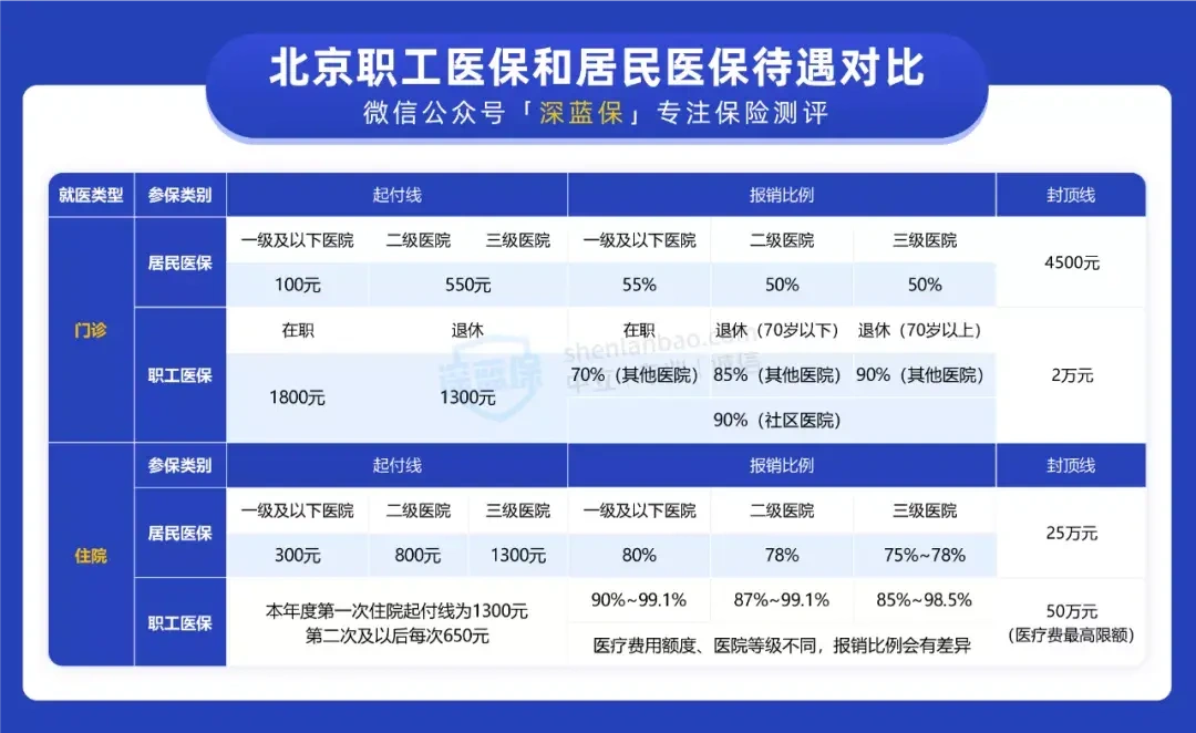 没有工作个人社保怎么交（这样交能省几十万）