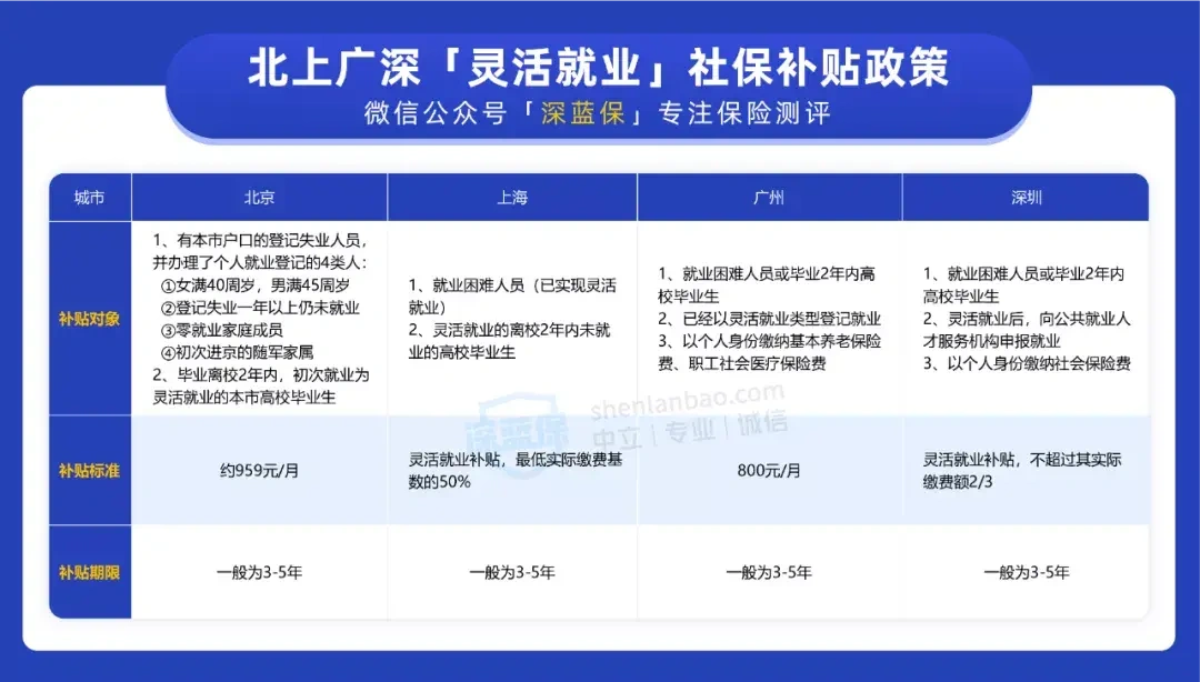 没有工作个人社保怎么交（这样交能省几十万）