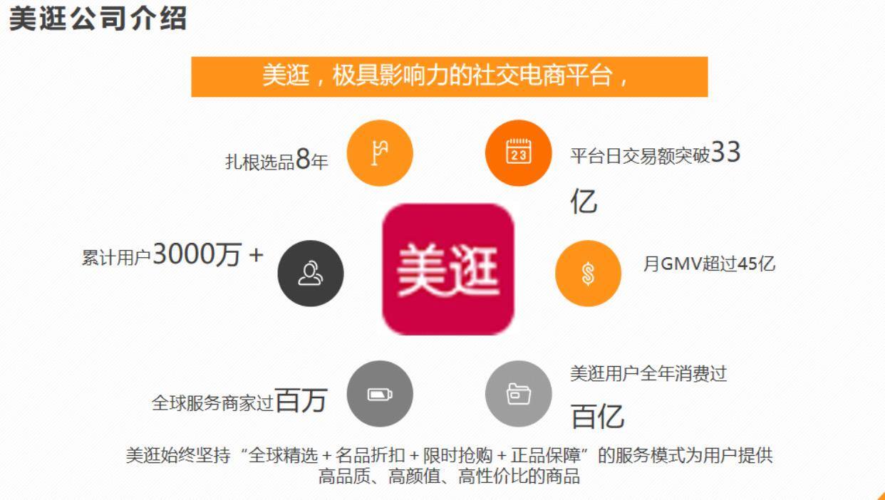 美逛是什么平台是怎么赚钱的？（详细介绍）