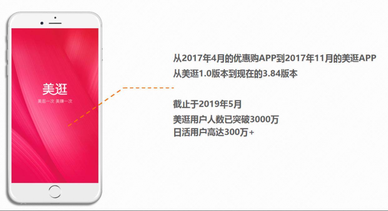 美逛是什么平台是怎么赚钱的？（详细介绍）