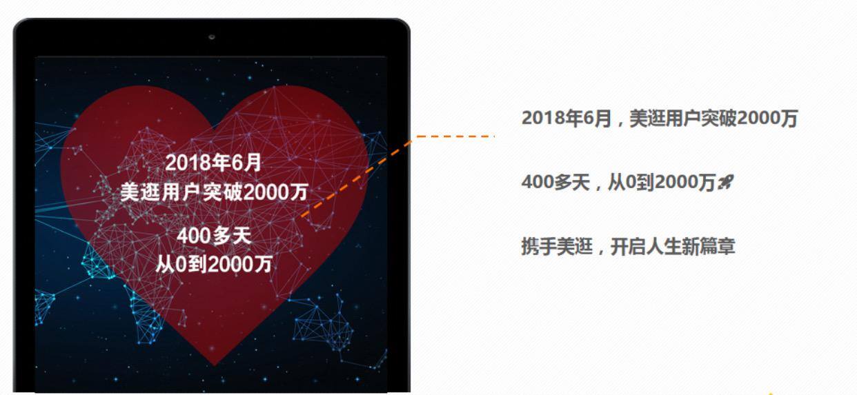 美逛是什么平台是怎么赚钱的？（详细介绍）