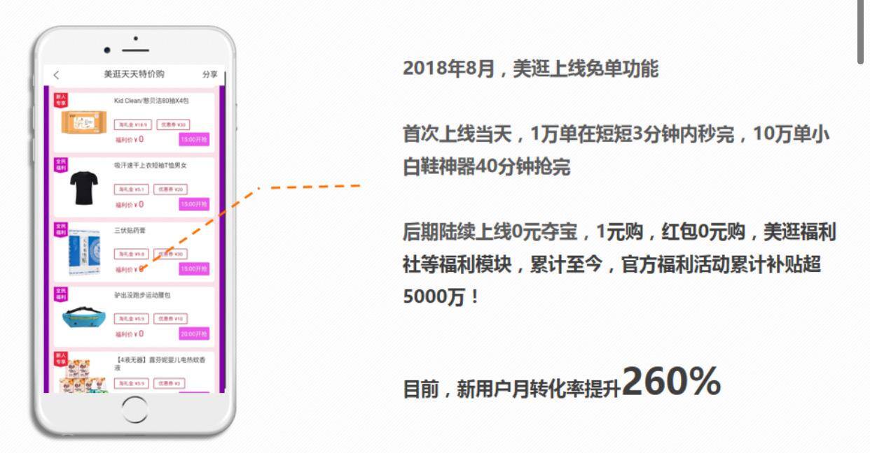 美逛是什么平台是怎么赚钱的？（详细介绍）