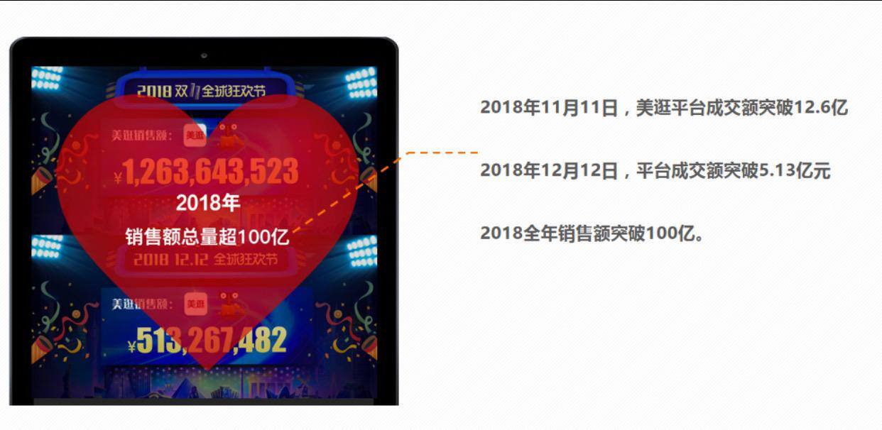 美逛是什么平台是怎么赚钱的？（详细介绍）