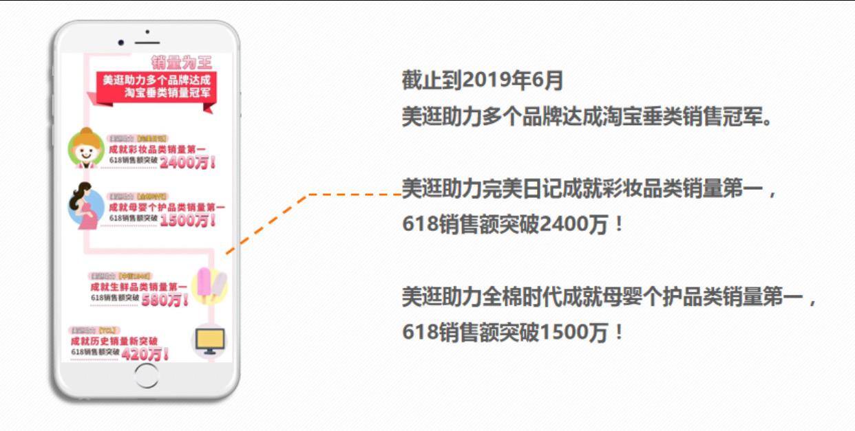美逛是什么平台是怎么赚钱的？（详细介绍）