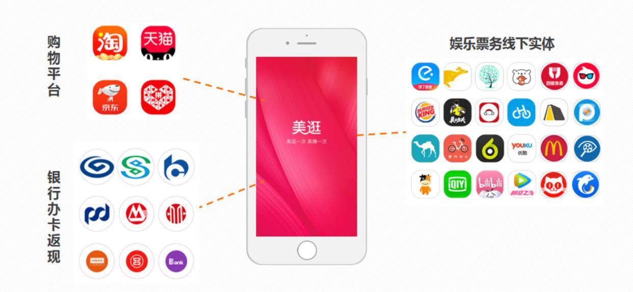 美逛是什么平台是怎么赚钱的？（详细介绍）
