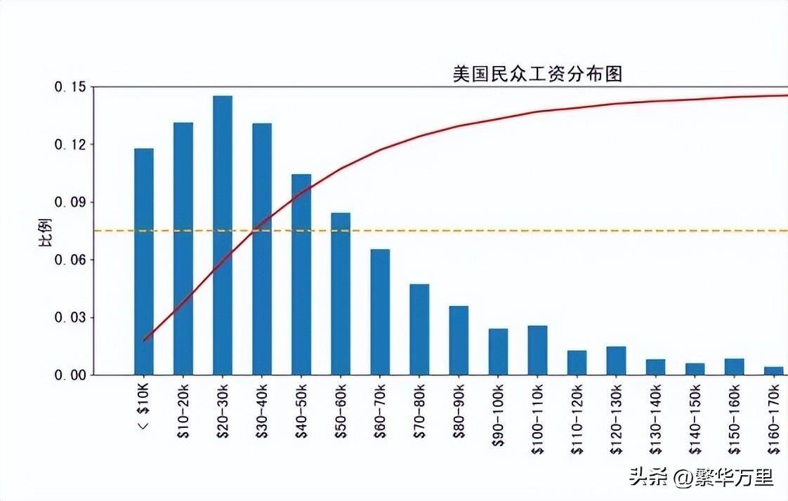 美国打工一个月大概多少钱（详解打工族工资明细）