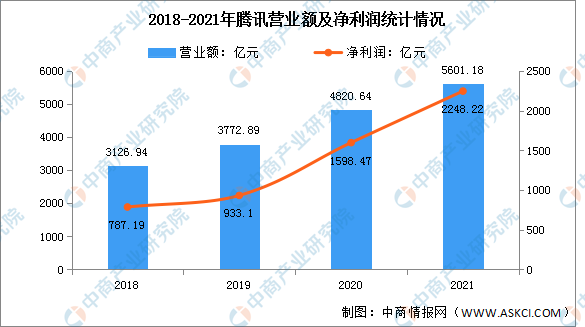 最新区块链投资（市场前景研投报告）