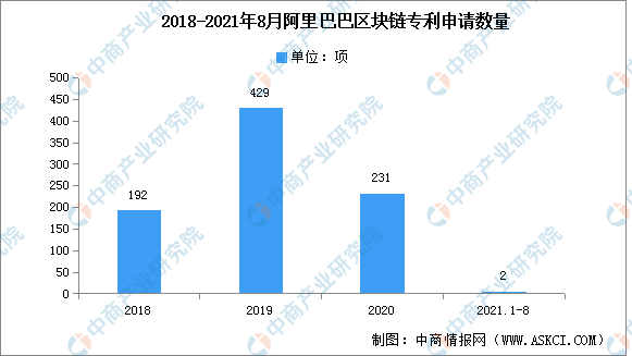 最新区块链投资（市场前景研投报告）
