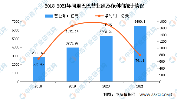 最新区块链投资（市场前景研投报告）