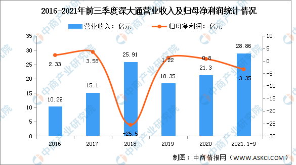 最新区块链投资（市场前景研投报告）