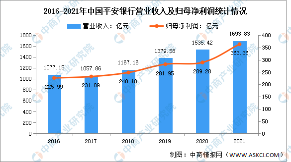 最新区块链投资（市场前景研投报告）