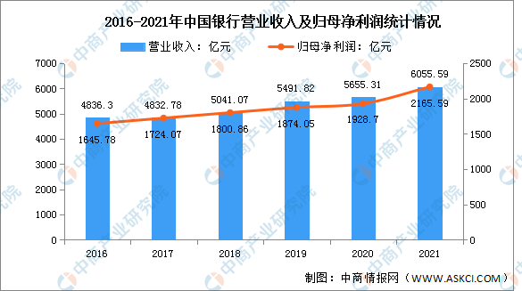最新区块链投资（市场前景研投报告）