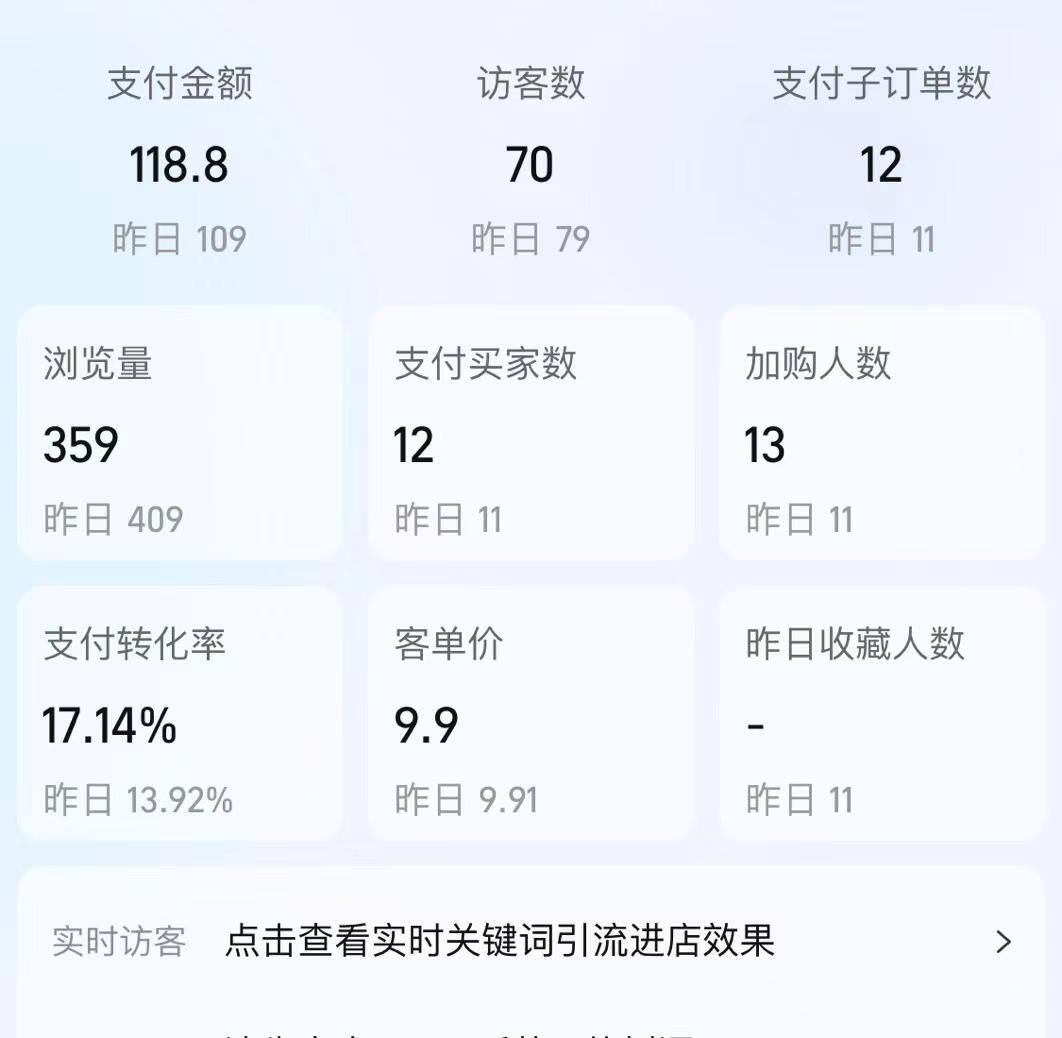如何自己在家做电商（今天赚118.8元）