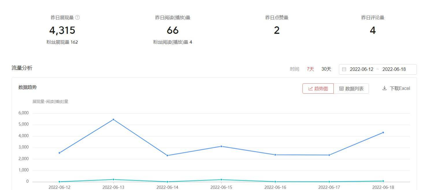 如何自己在家做电商（今天赚118.8元）