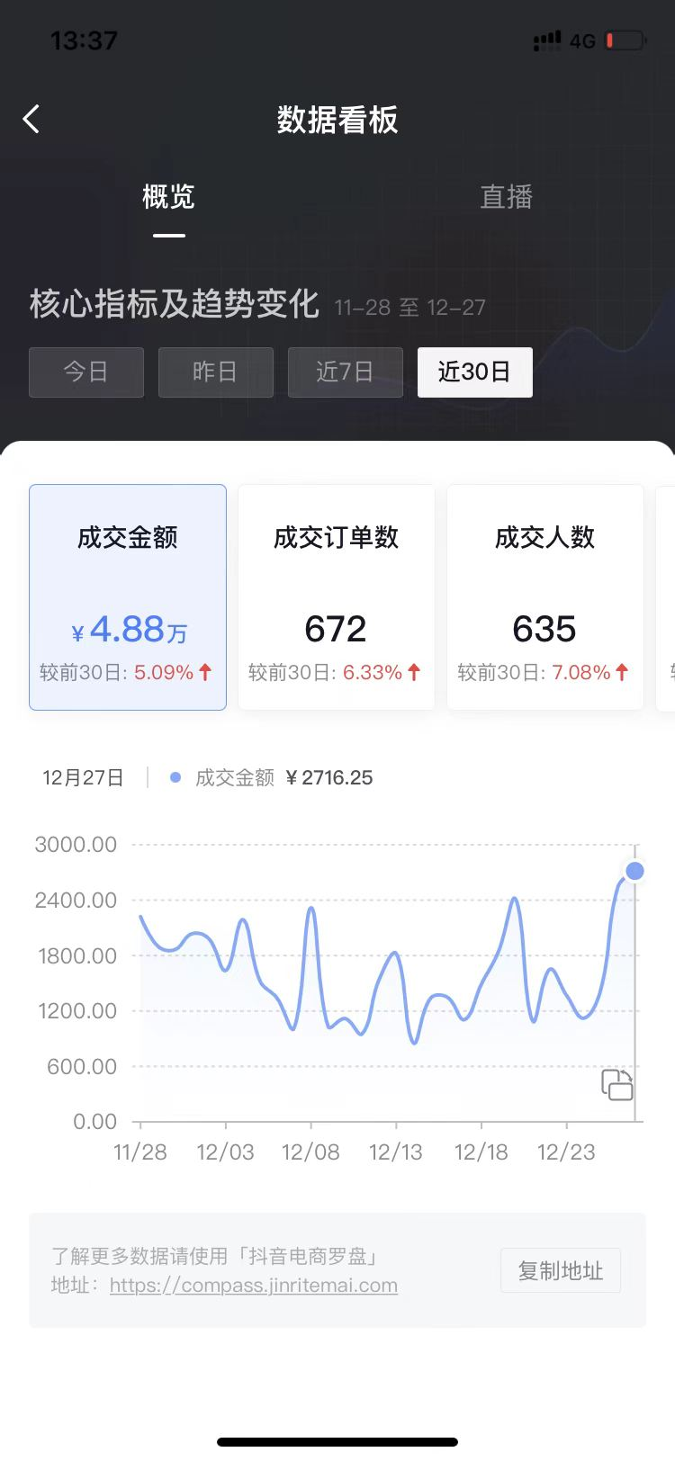 抖音怎么赚钱：详解如何操作抖音短视频蓝海带货（0基础小白也可实操并且可盈利）