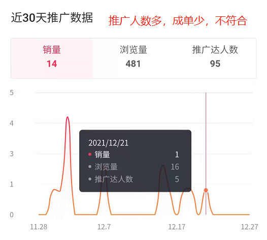 抖音怎么赚钱：详解如何操作抖音短视频蓝海带货（0基础小白也可实操并且可盈利）