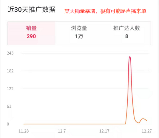 抖音怎么赚钱：详解如何操作抖音短视频蓝海带货（0基础小白也可实操并且可盈利）