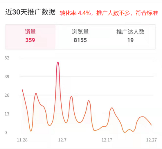 抖音怎么赚钱：详解如何操作抖音短视频蓝海带货（0基础小白也可实操并且可盈利）