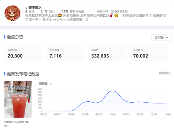 小红书美食账号的突破思路（揭秘小红书单篇涨粉2w运营策略）
