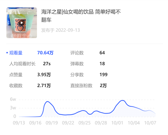 小红书美食账号的突破思路（揭秘小红书单篇涨粉2w运营策略）