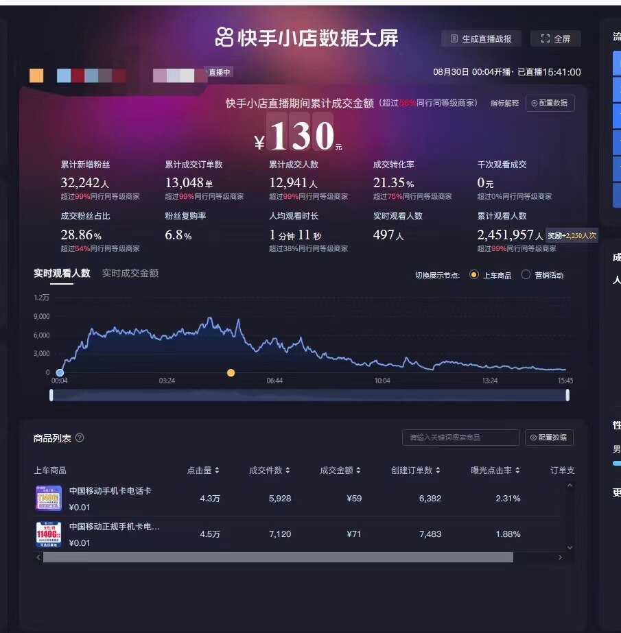 直播卖手机卡怎么赚钱（揭秘卖电话卡是怎么赚钱的）