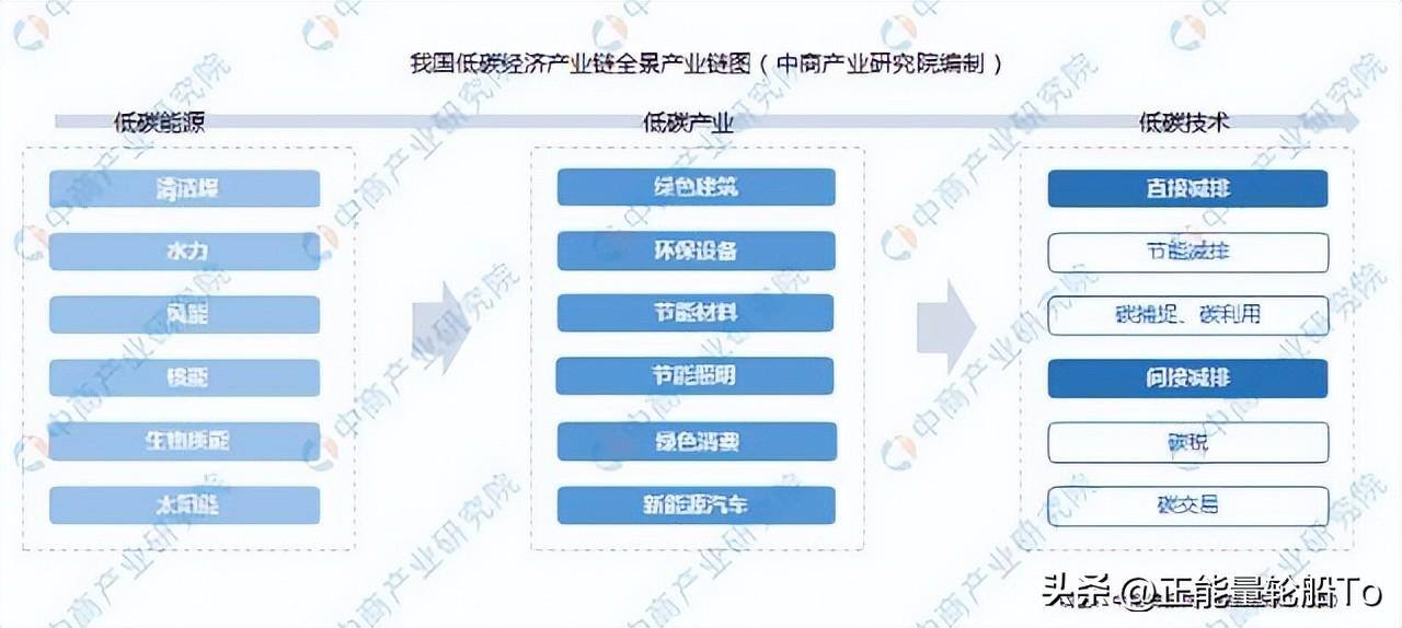什么工作赚钱快（盘点最赚钱的几个行业）