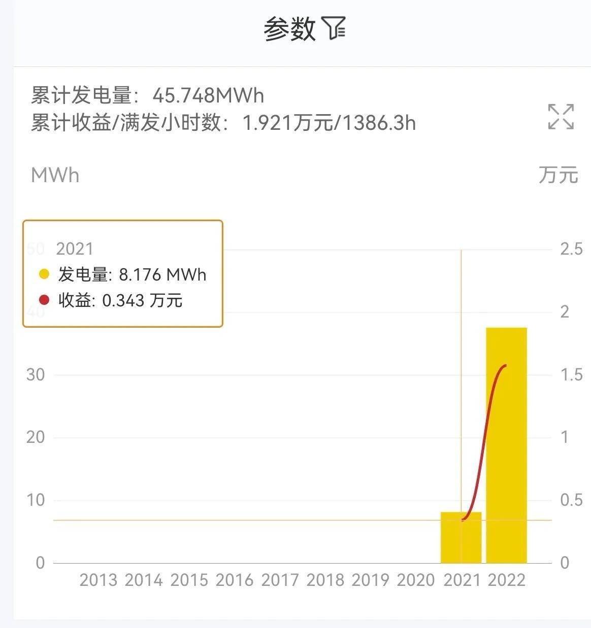 投资光伏发电10万元一年挣多少钱（实际数据）