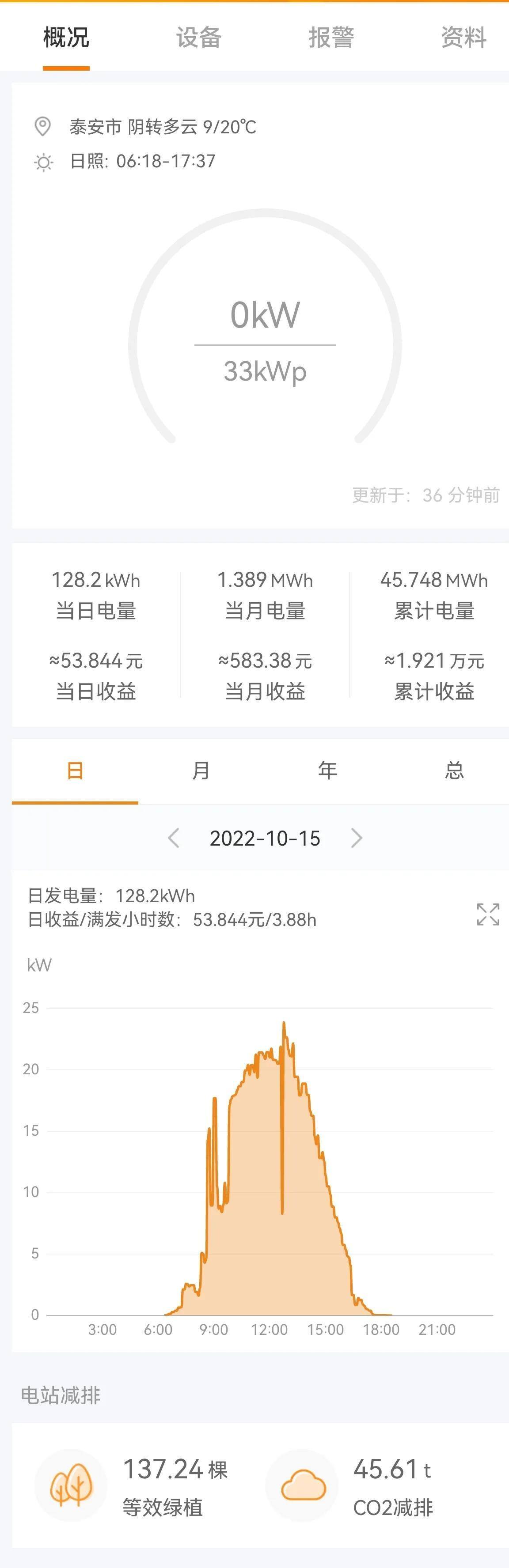 投资光伏发电10万元一年挣多少钱（实际数据）