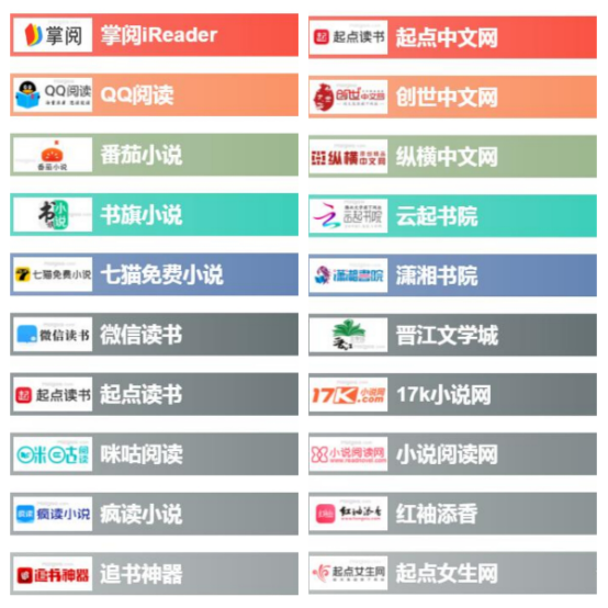 网络小说怎么挣钱（2个月赚了5w的经历）