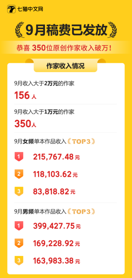 网络小说怎么挣钱（2个月赚了5w的经历）