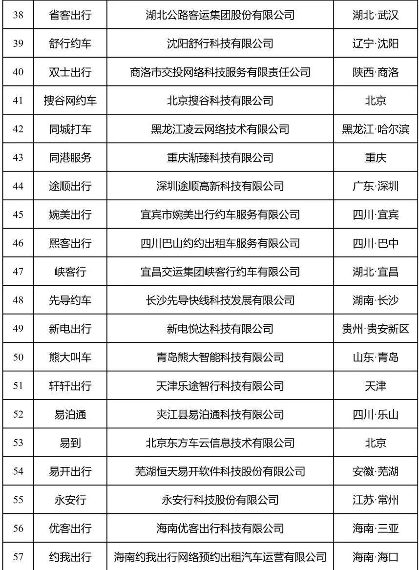 网约车哪个平台最赚钱（订单量前10名排行榜）
