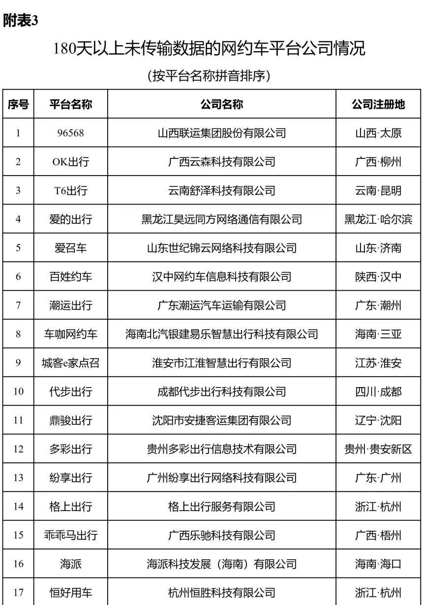 网约车哪个平台最赚钱（订单量前10名排行榜）
