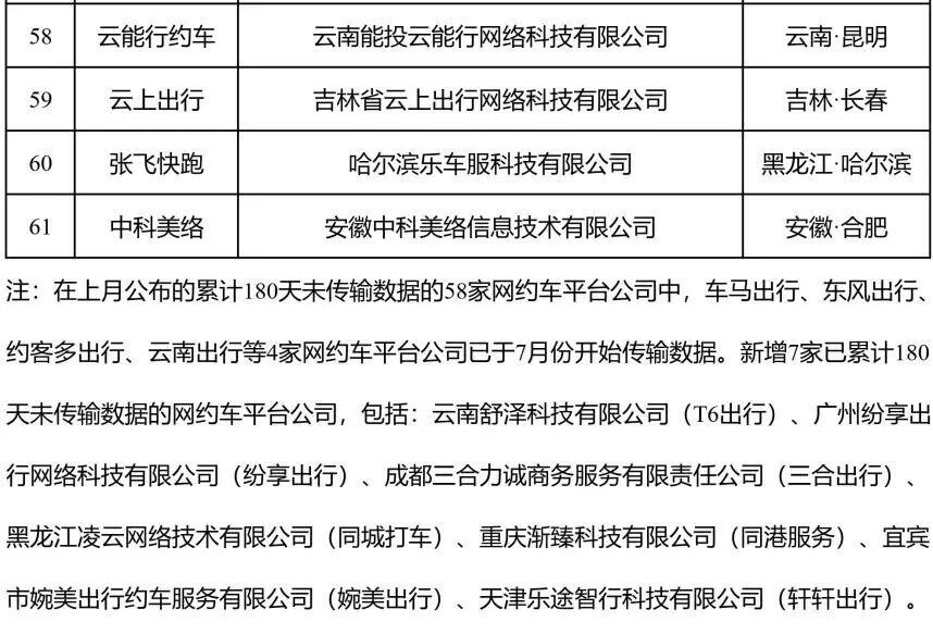 网约车哪个平台最赚钱（订单量前10名排行榜）