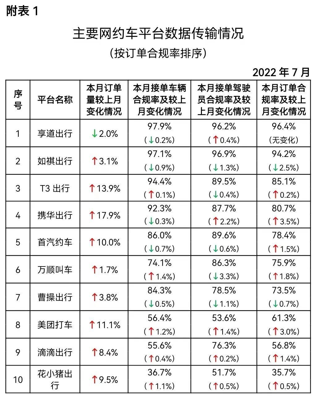 网约车哪个平台最赚钱（订单量前10名排行榜）