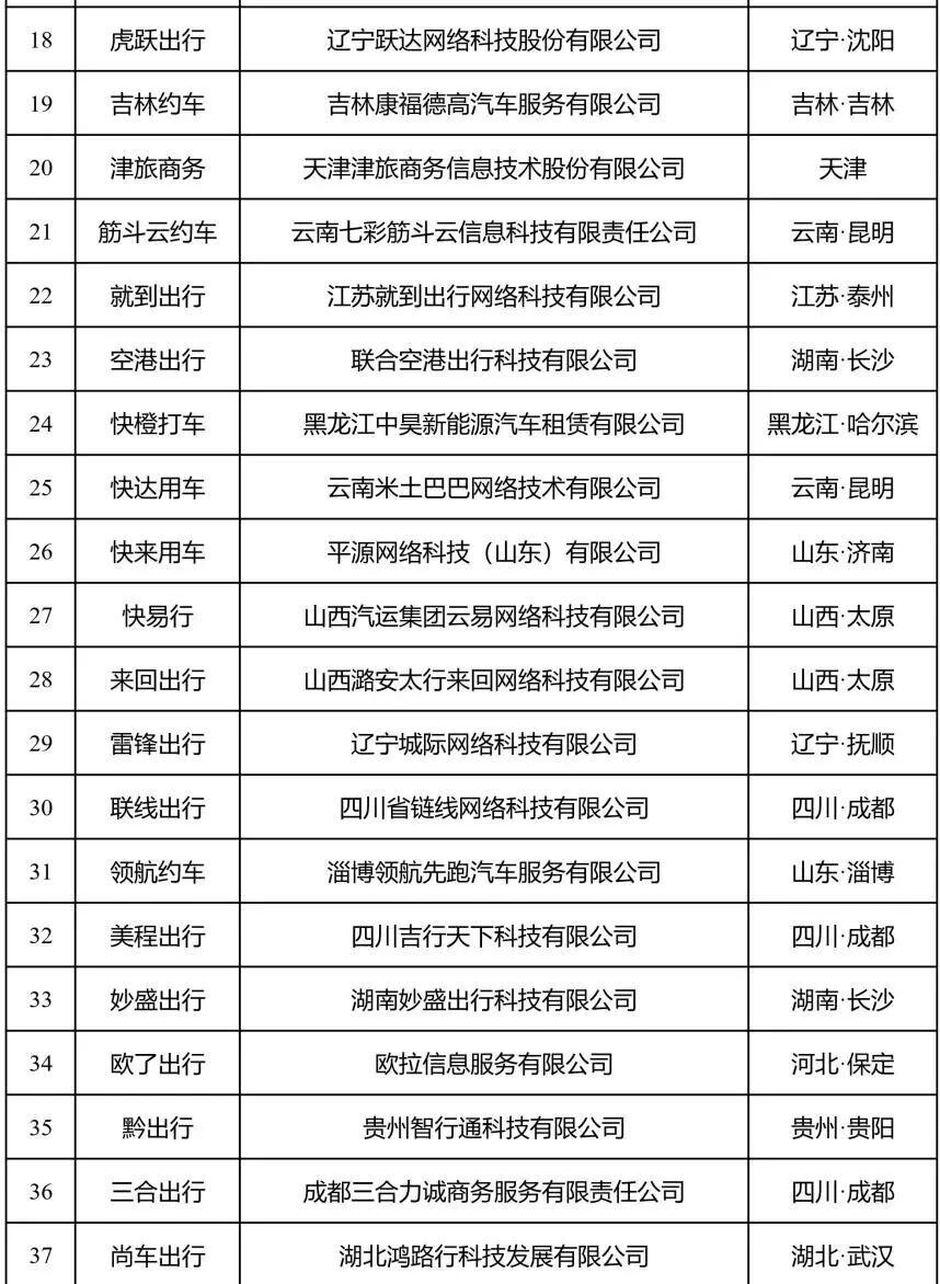 网约车哪个平台最赚钱（订单量前10名排行榜）