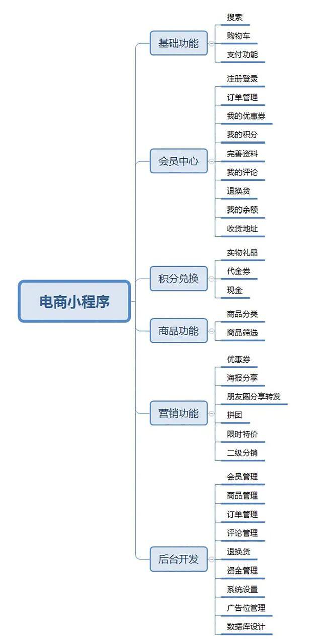 微信pc是什么赚钱的东西（如何通过小程序赚钱）