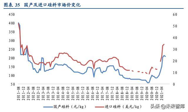 光伏发电的利润（光伏发电的优势与不足）