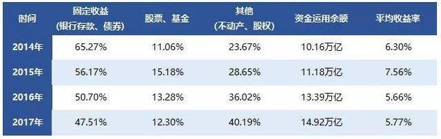 保险公司怎么赚钱（保险公司怎么赚钱？）