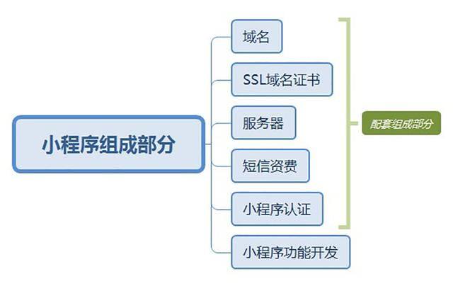 微信pc是什么赚钱的东西（如何通过小程序赚钱）