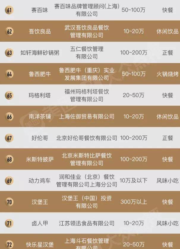 餐饮加盟好项目（2019中国餐饮加盟榜top100汇华教育入围）