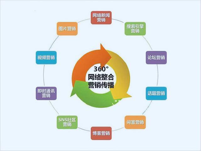 抖音推广（抖音推广引流怎么做？）