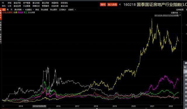 基金定投收益怎么计算（指数定风与窄基指数对比）