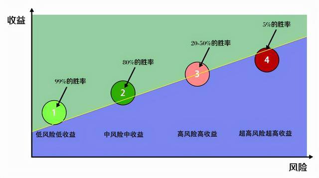 投资赚钱吗（炒股的三个阶段）