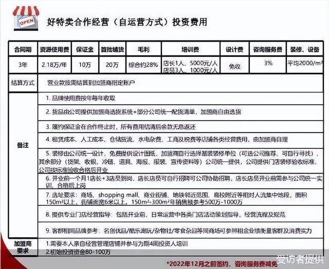 加盟哪个店挣钱（150平方米的好特卖门店月营收收入为51万元）