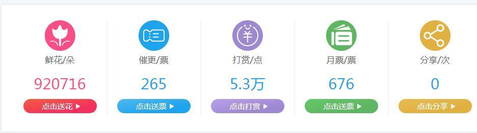 读小说赚钱（在飞卢写小说到底有多赚钱，月赚十五万，到底需要什么样的成绩？）