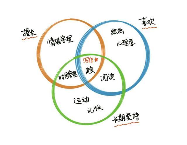 小红书赚钱怎么赚钱（小红书拍照修图技巧）